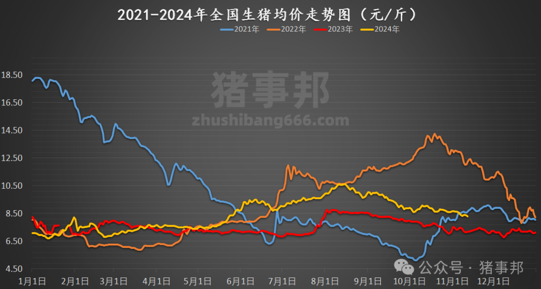 全国猪价格最新动态，洞悉市场走势，掌握猪价行情！