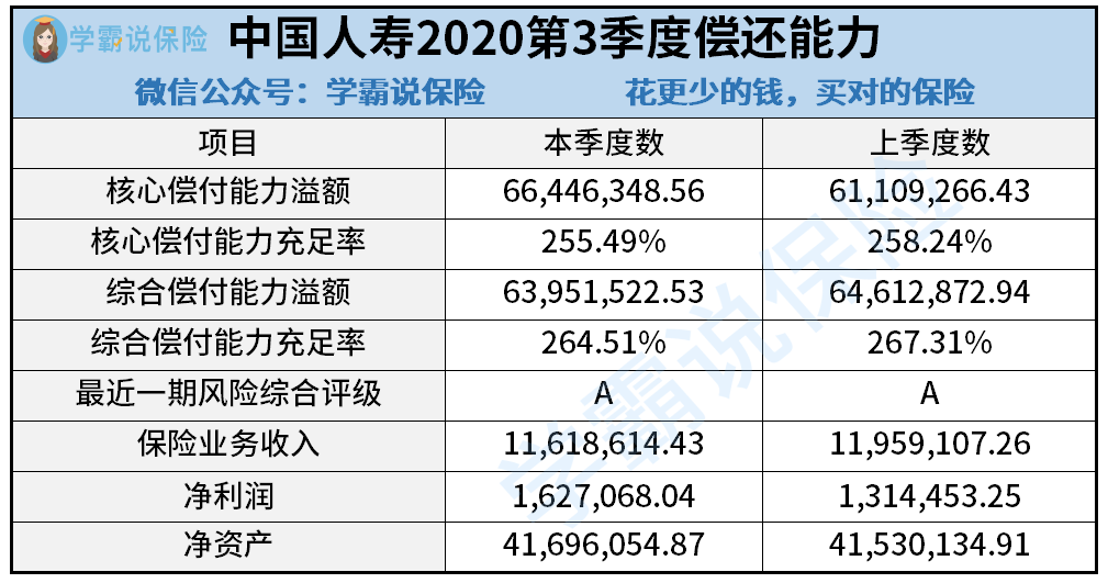 中国人寿最新动态，全面指南与深度解读