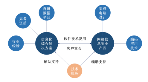 探索未来财富增长新领域，最新投资项目概览