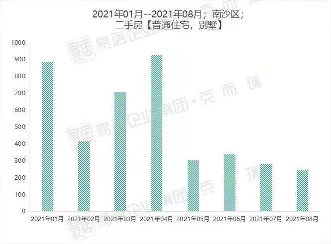 广州南沙最新房价揭秘，趋势、机遇与挑战全面解析