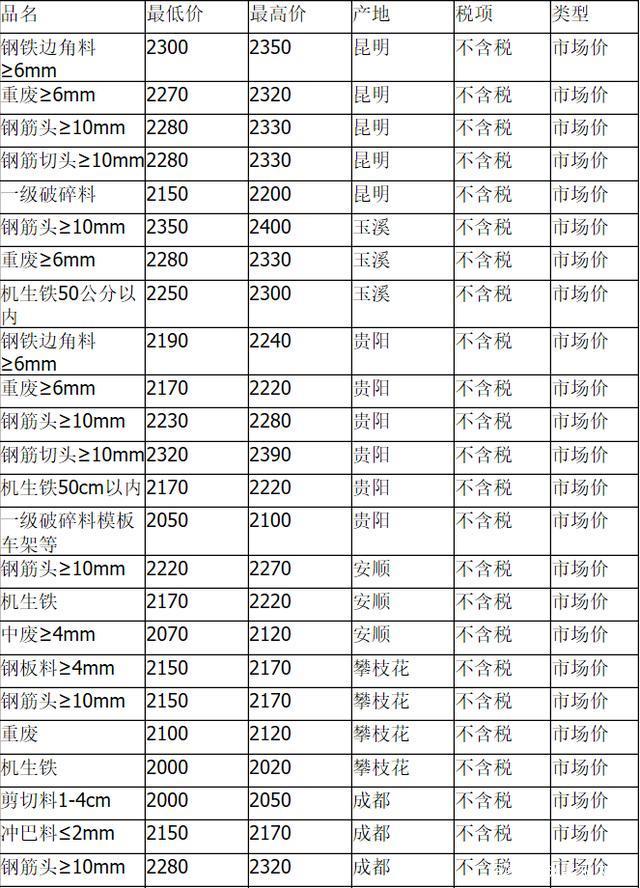 废钢铁价格最新行情动态与指南