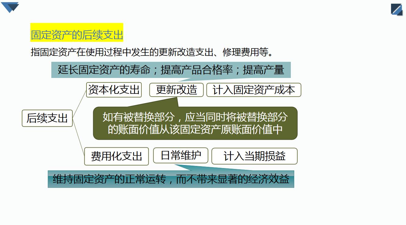 最新固定资产管理办法，实现资产管理有序化，提升效率与效益✨