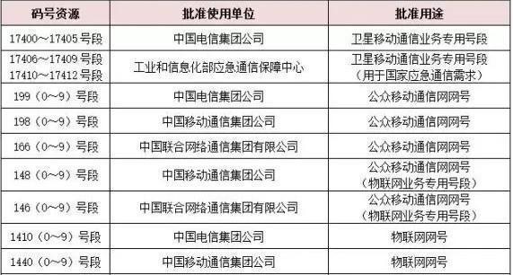 电信最新号段科普解读与热点探讨