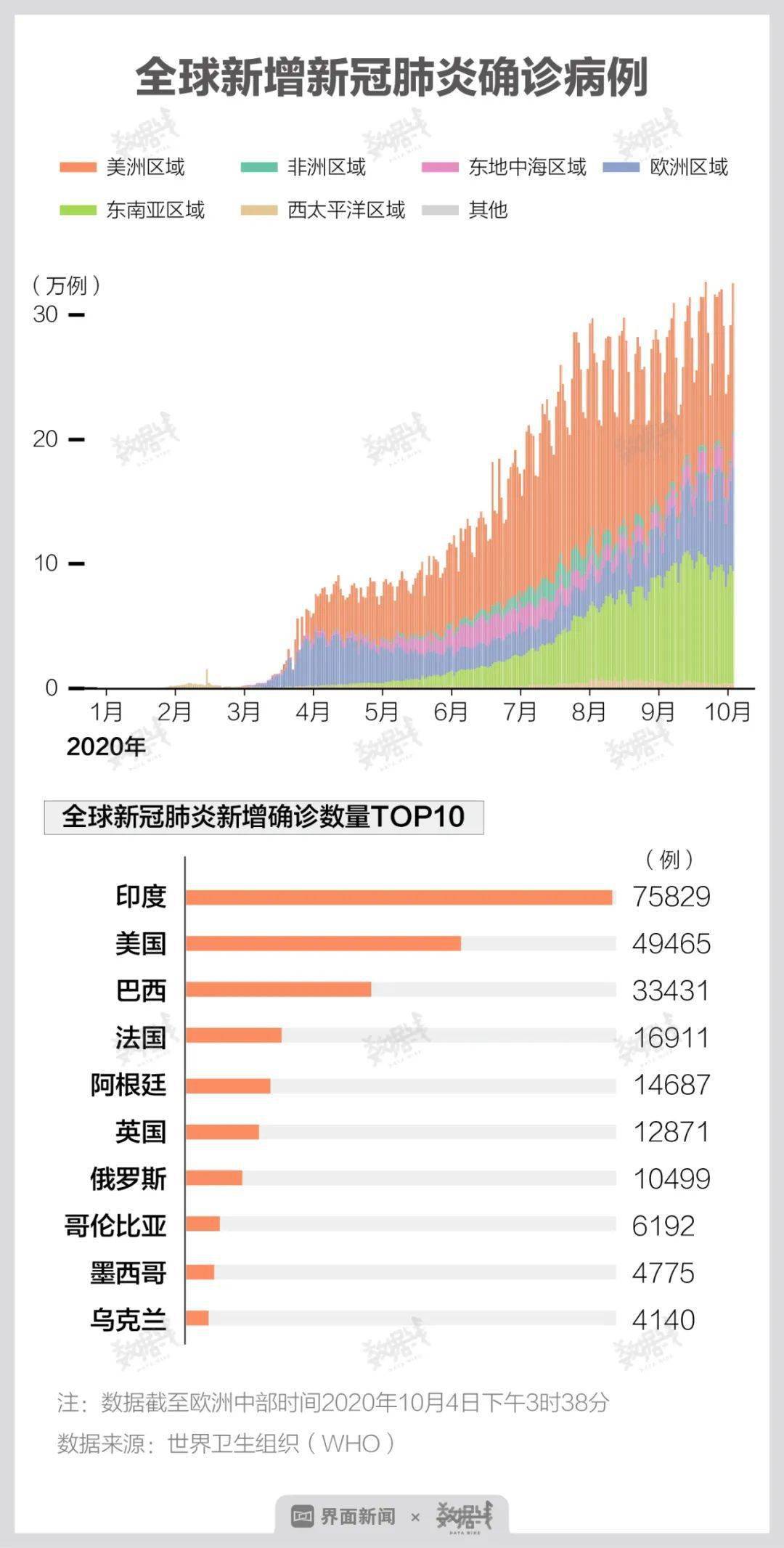 美国新冠疫情最新数据概览与理解步骤指南