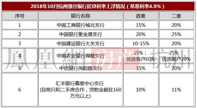 杭州房贷利率最新动态，全面了解和操作指南