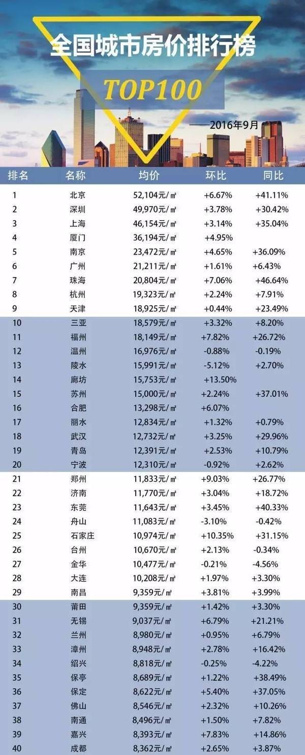 最新全国房价排行，时代印记与城市的脉动