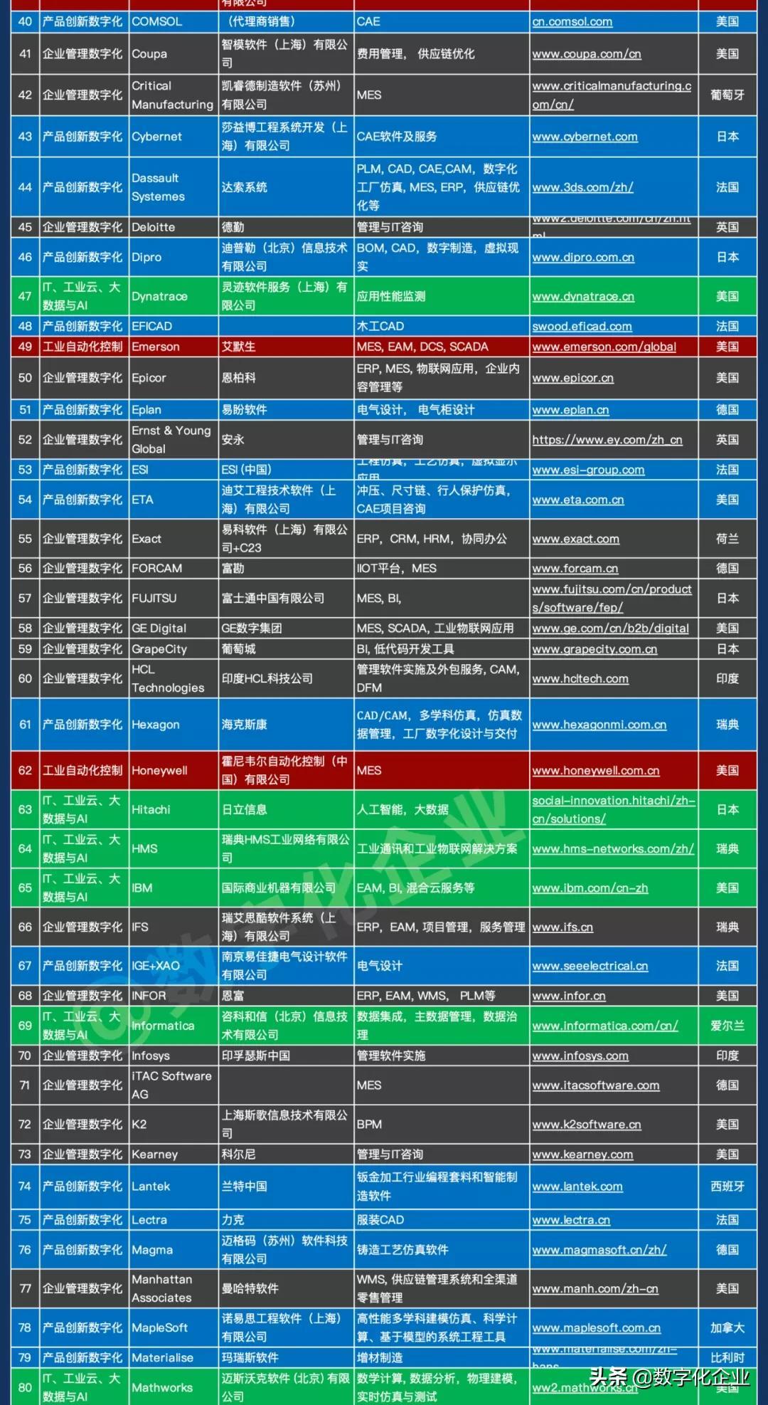 最新企业名录大全，一站式满足业务需求