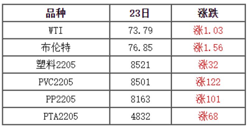 废塑料价格最新行情概览与指南