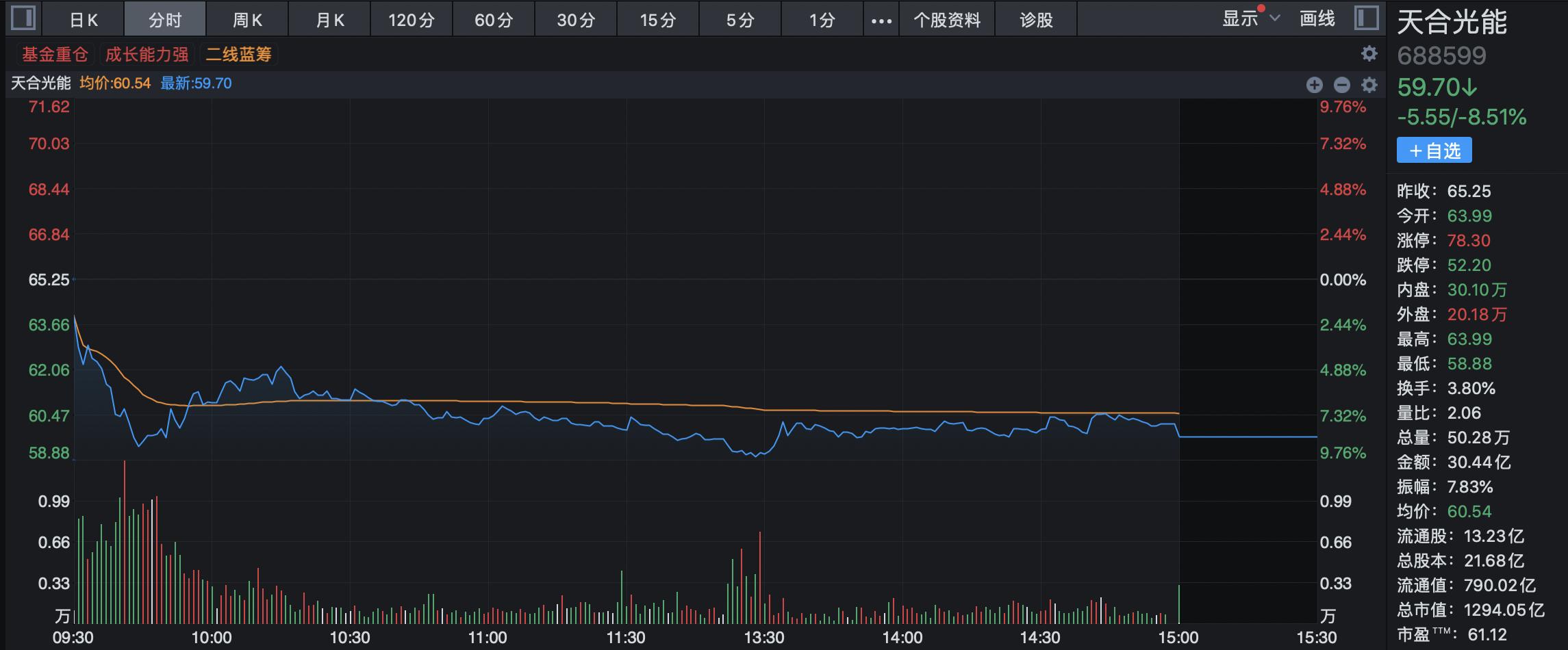 光伏组件最新价格获取指南及市场行情解析