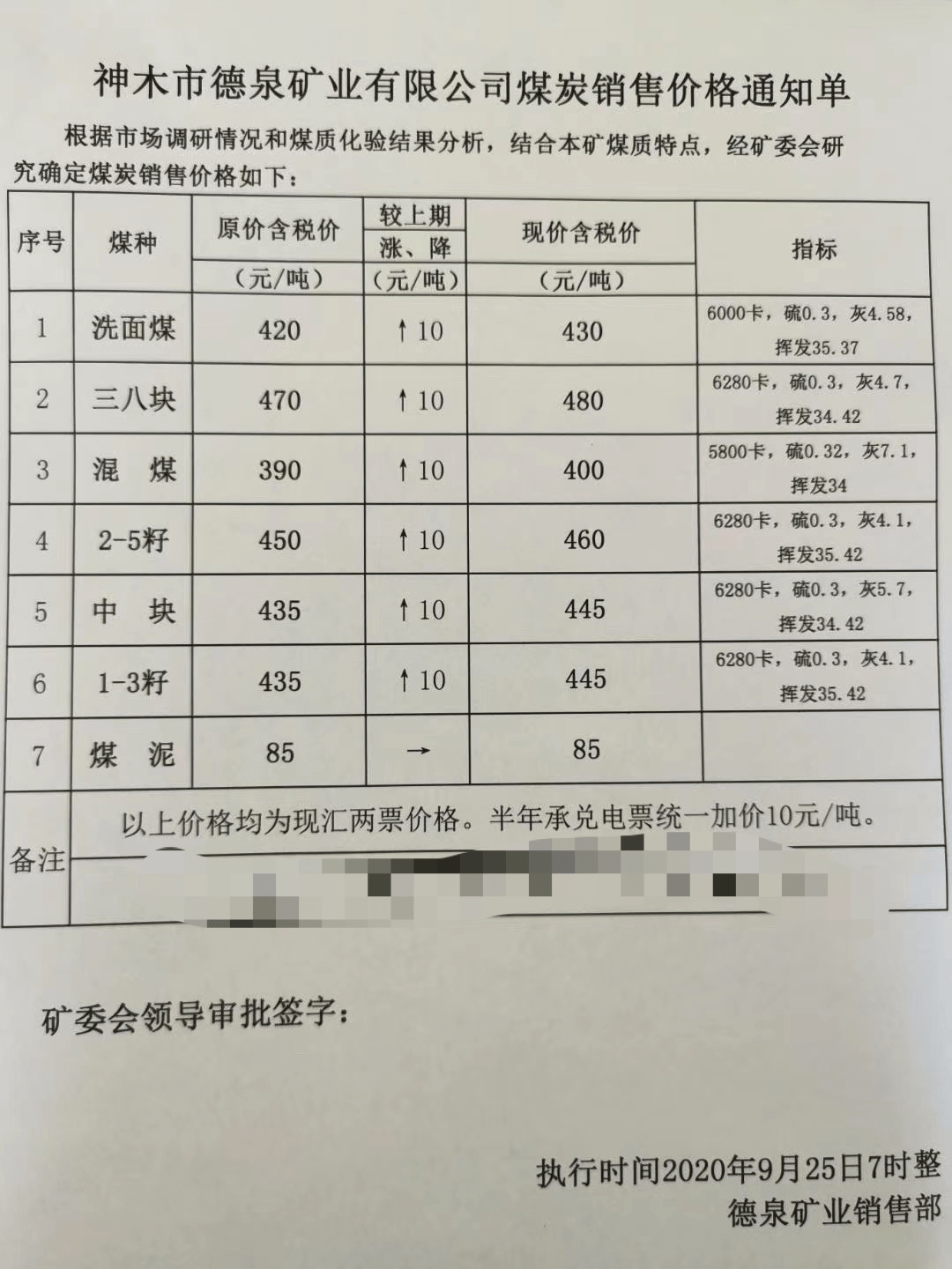 榆林煤炭最新价格动态更新