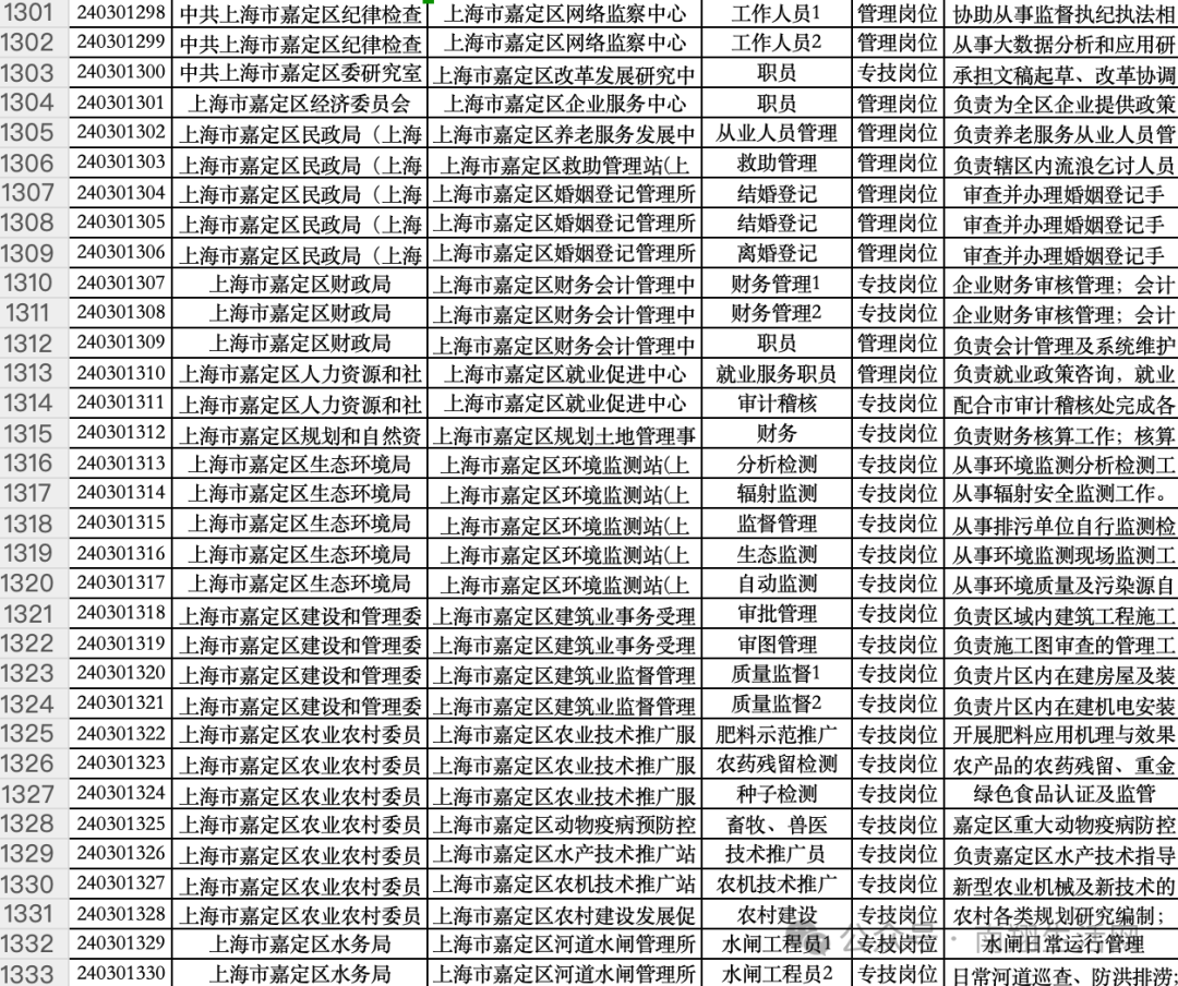 嘉定区招聘网最新招聘信息汇总与观点论述