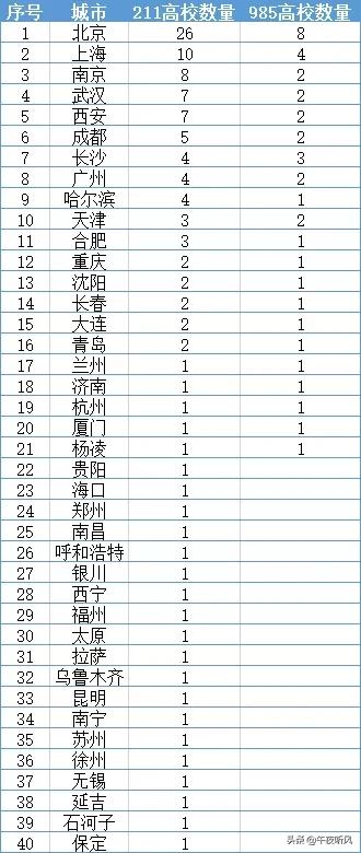 杨凌最新房价指南，如何获取房价信息及最新房价动态了解。