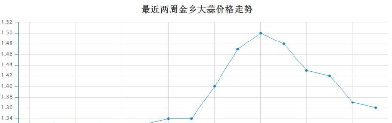 大蒜最新价格预测，市场走势分析与未来展望展望报告发布在即