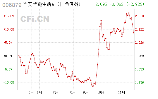 今日菜粕最新价格，科技智能引领未来生活新趋势