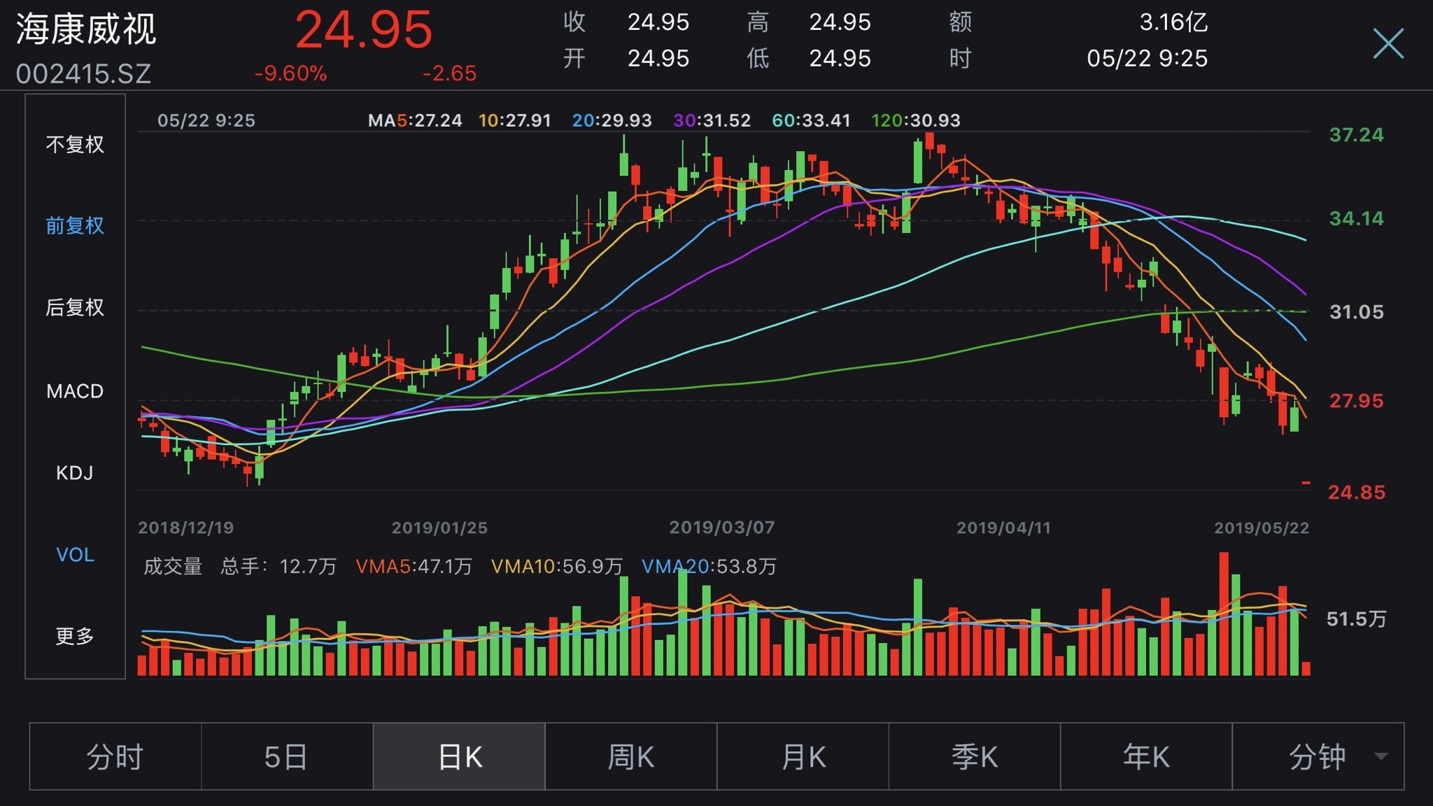 海康威视最新动态，发展态势及各方观点深度解析