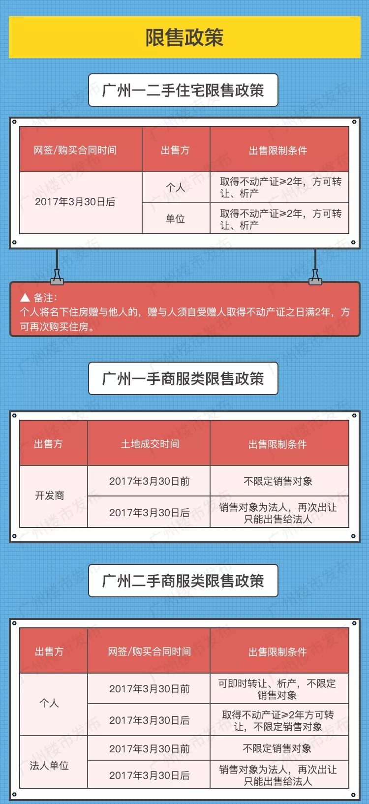 广州最新购房政策解读与指南