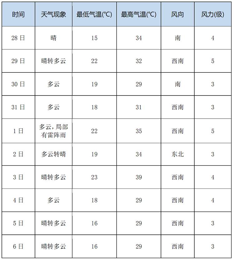 德州最新天气论述，实时更新与深度解析