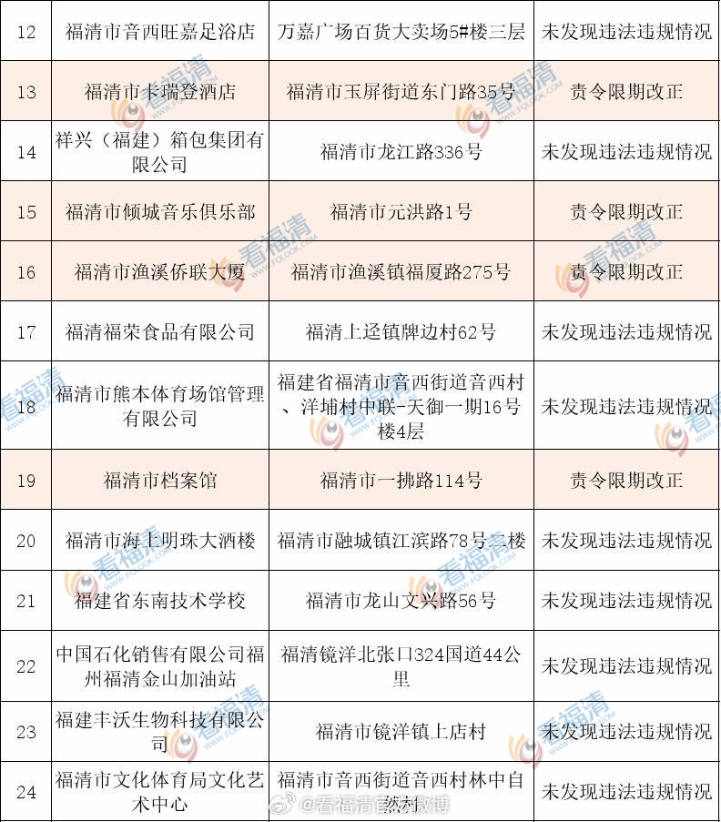 福清招聘网最新招聘信息及观点论述全解析