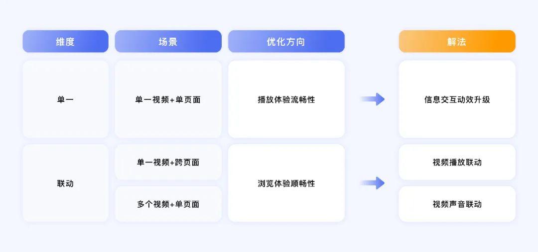 最新访问页面升级，提升用户体验与SEO效果