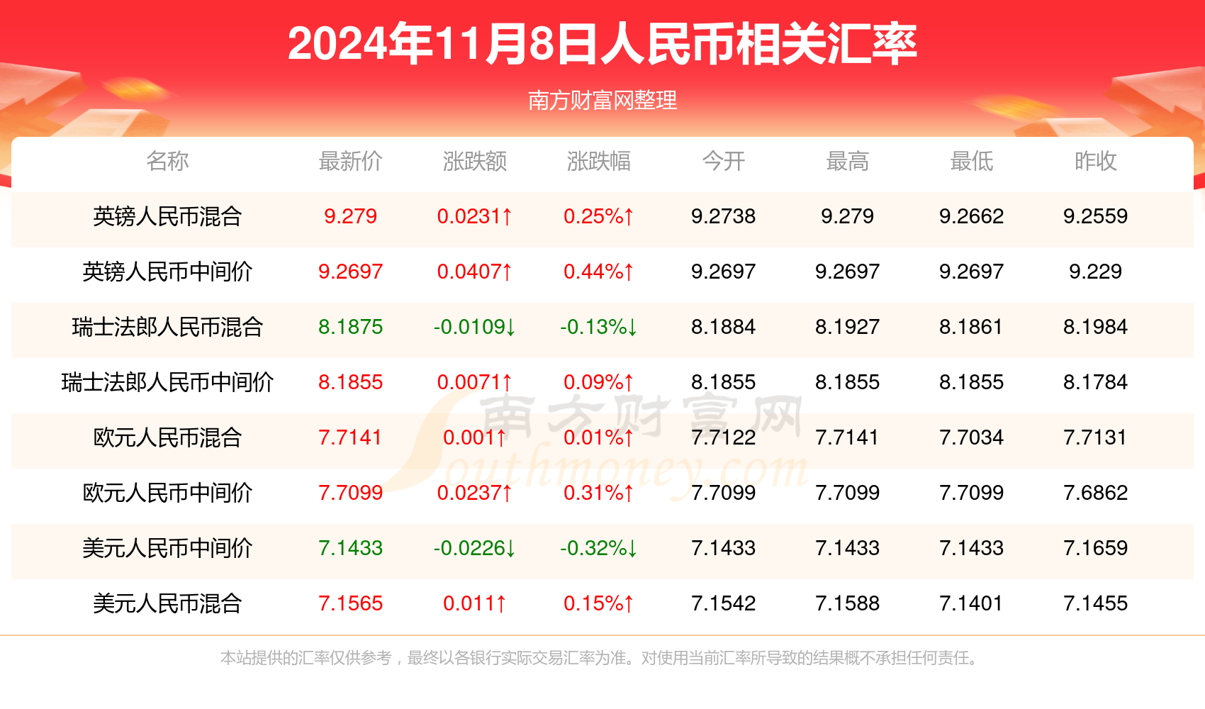 实时掌握货币转换动态，人民币最新汇率查询