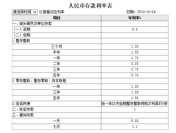 工行最新存款利率表全面解析，揭秘财富增值秘籍！