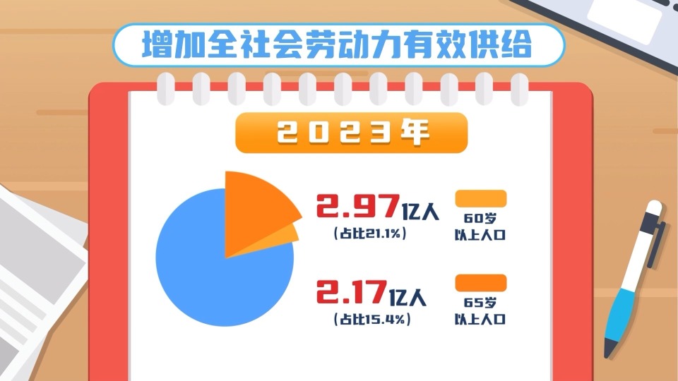 中国退休年龄最新规定，变革中的自信与成就感展望