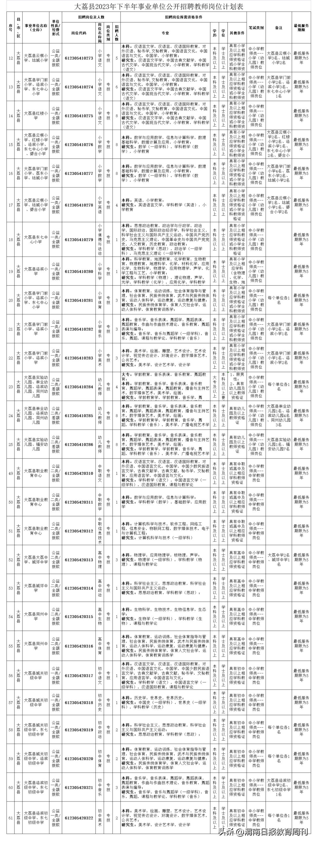 大荔最新招聘信息汇总