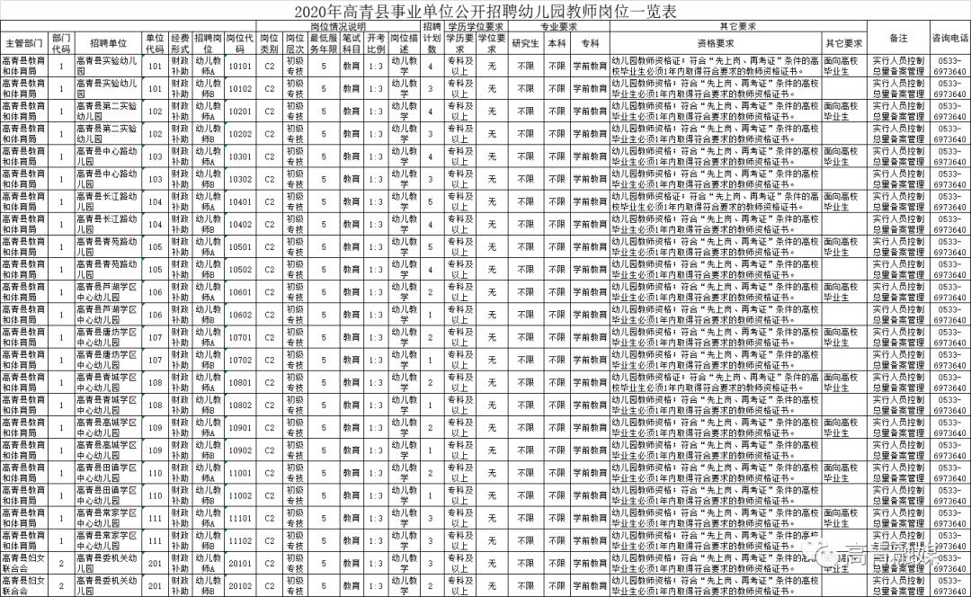 高青最新招聘信息汇总