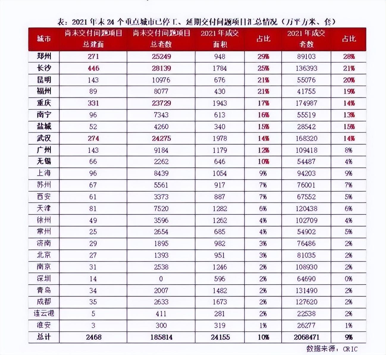 长沙购房最新政策解读与分析