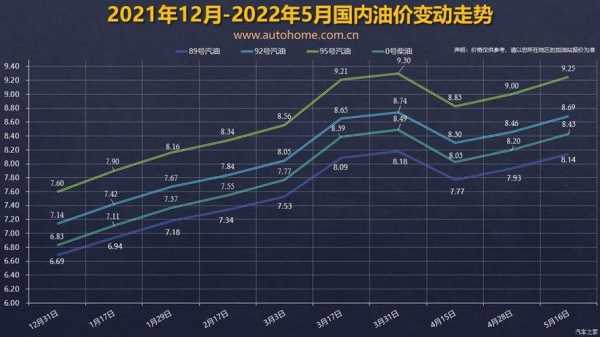 贵州油价调整最新动态，多方观点分析与个人立场表达