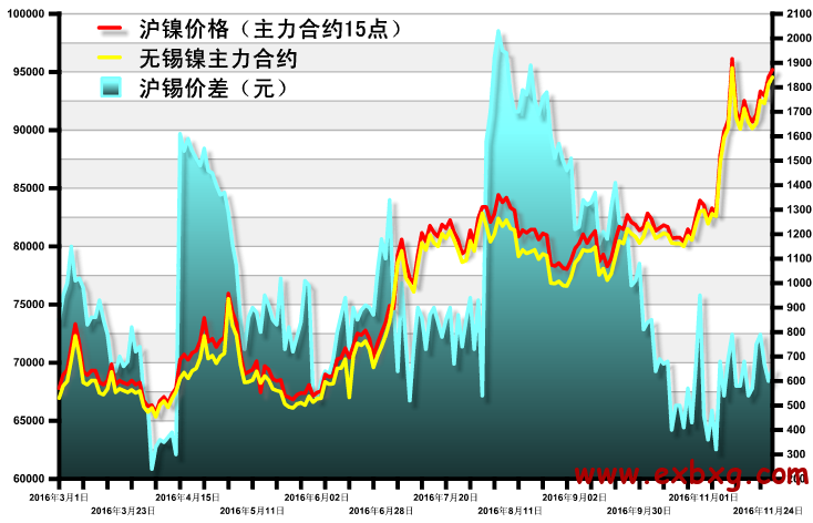 科技重塑价值，金川镍最新价格与镍的力量重塑生活