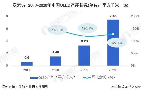 OLED产业最新动态，进展、前景与争议