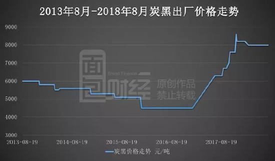 炭黑最新价格走势图深度解析与预测📈