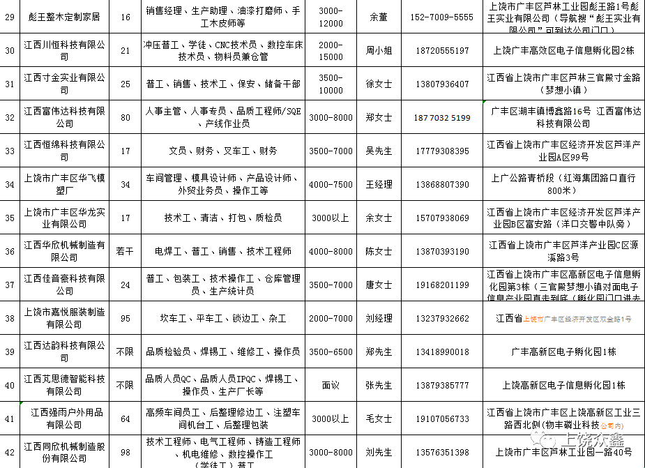 广丰最新招聘信息，科技革新驱动，职场新纪元启航