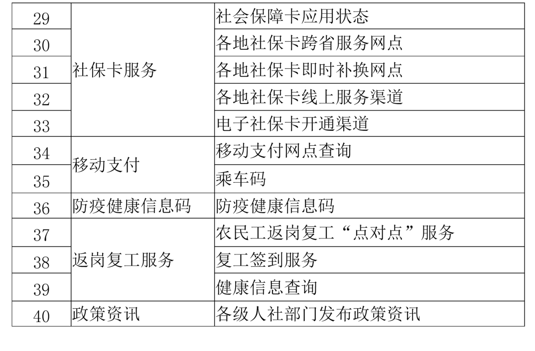 榆林市最新任命步骤详解，初学者与进阶用户的指南