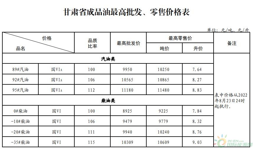 甘肃油价调整最新动态，启程与自然美景共舞！