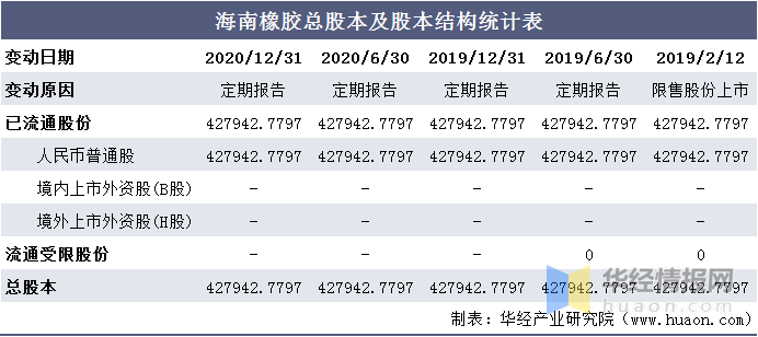 海南橡胶最新消息解读，初学者与进阶用户的获取指南