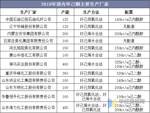 环己酮最新价格动态，市场走势、影响因素与案例分析揭秘