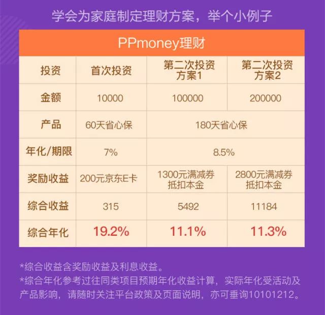 PPMoney最新动态，科技重塑金融，开启未来理财之旅