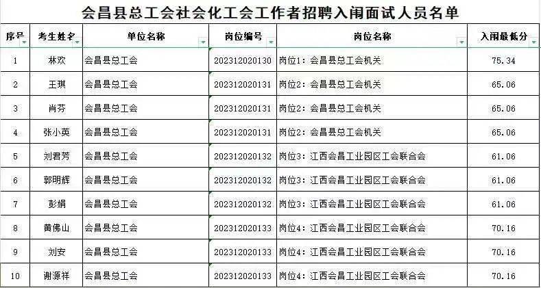 会昌最新招工热潮，科技新品亮相，感受未来工作新纪元