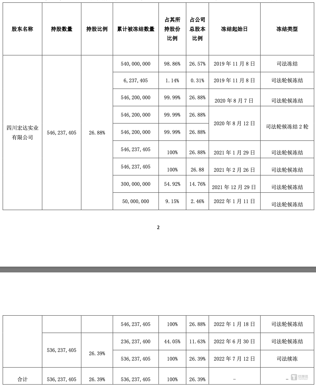 宏达股份最新动态解析，如何获取并分析公司消息与动态