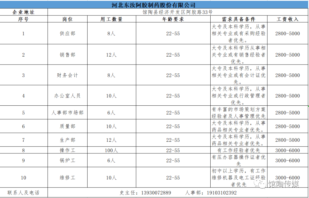 走马观花 第7页