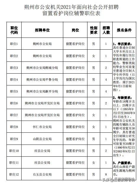 怀仁最新招聘信息发布🌟