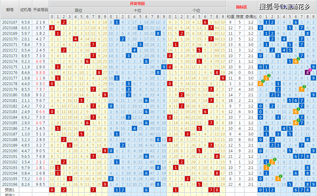 亡羊补牢 第8页