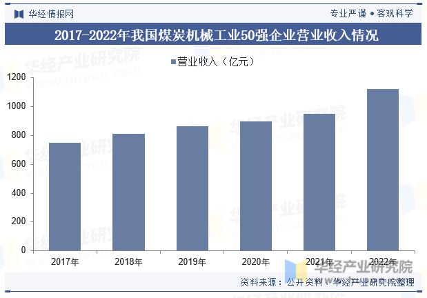 郑煤机最新动态，产业进展、市场态势与未来展望探讨