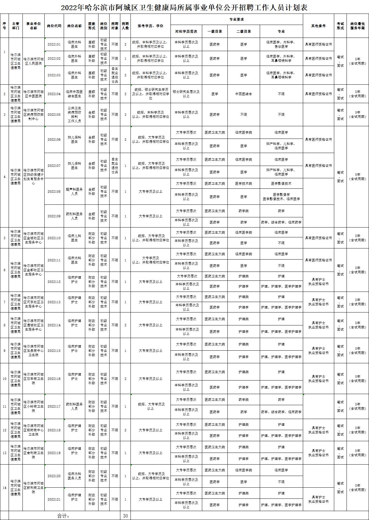 阿城最新招聘信息港汇总