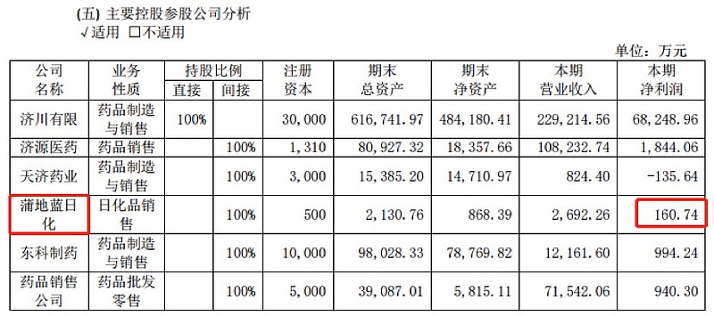 济川药业，科技引领重塑医疗新纪元，最新动态展望未来发展