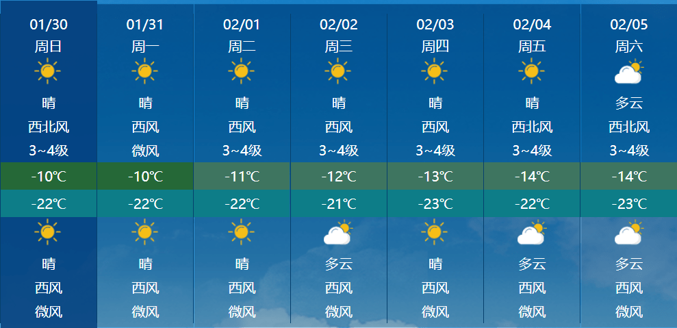 狼烟四起 第7页