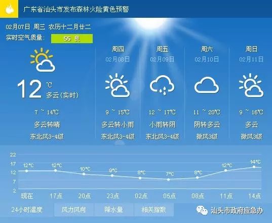 最新天气预报视频直播及观看指南