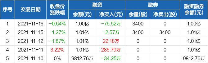 中润资源最新动态闪耀发布！